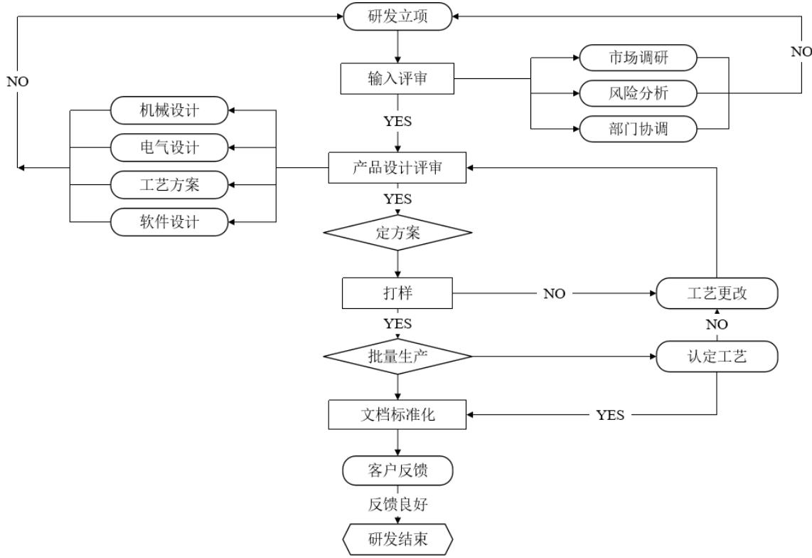 图30