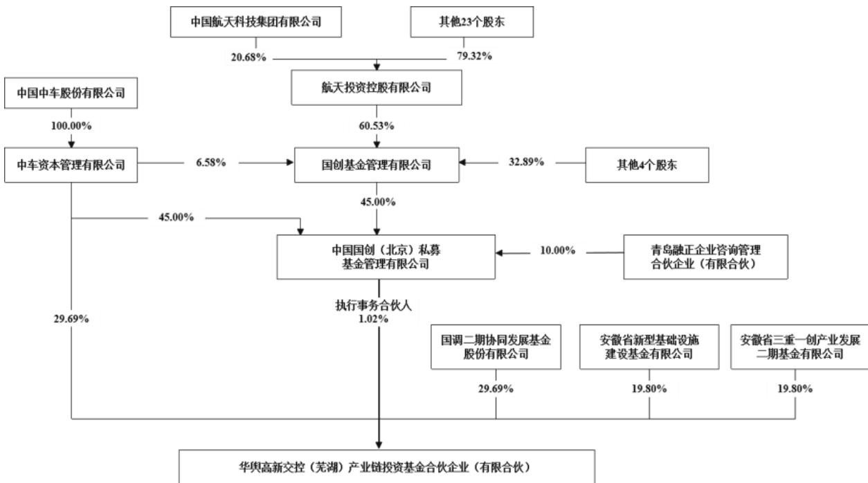 图6