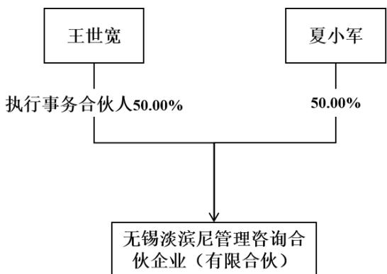 图7