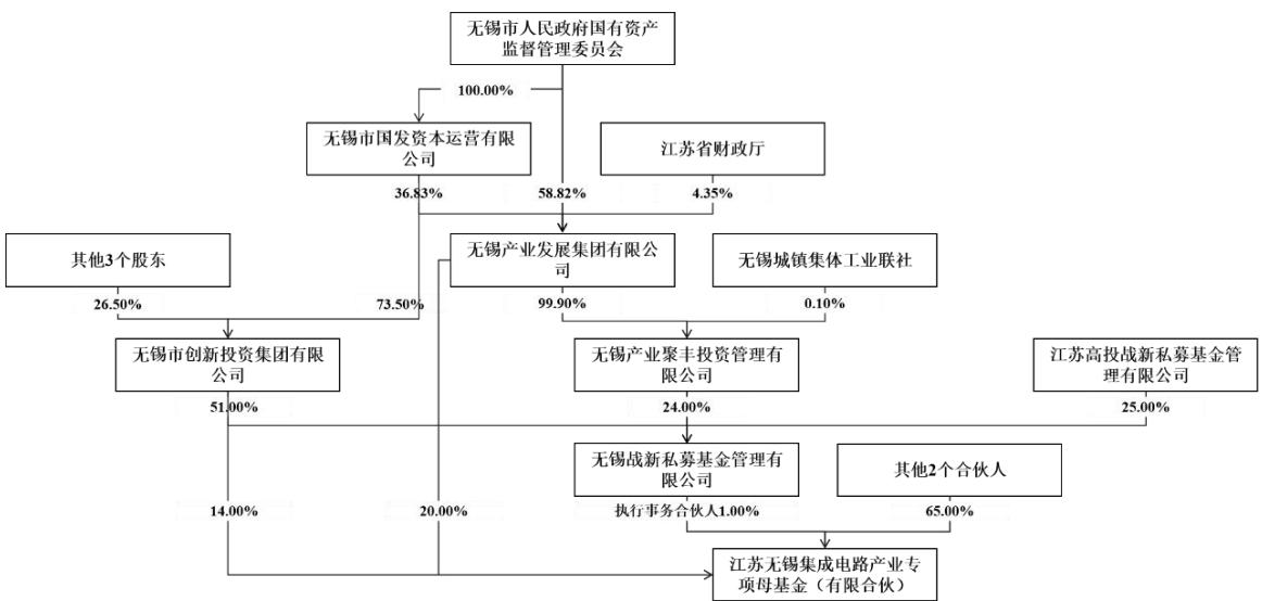 图10