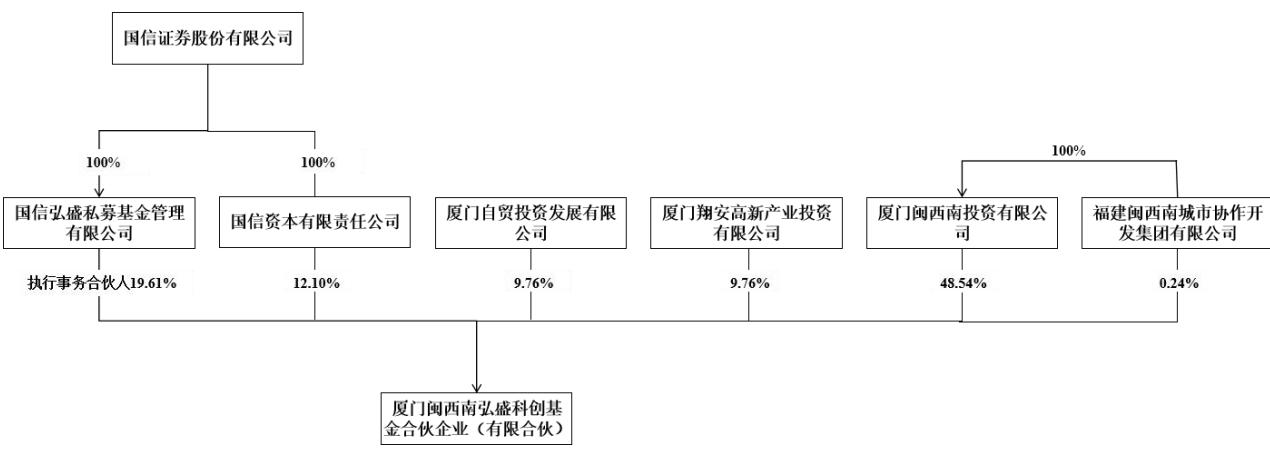 图12