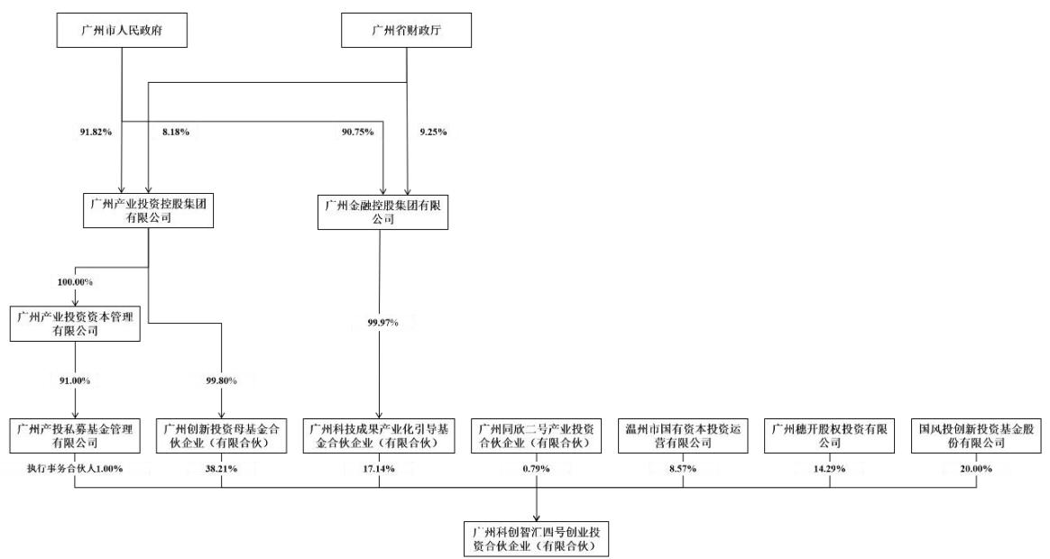 图13