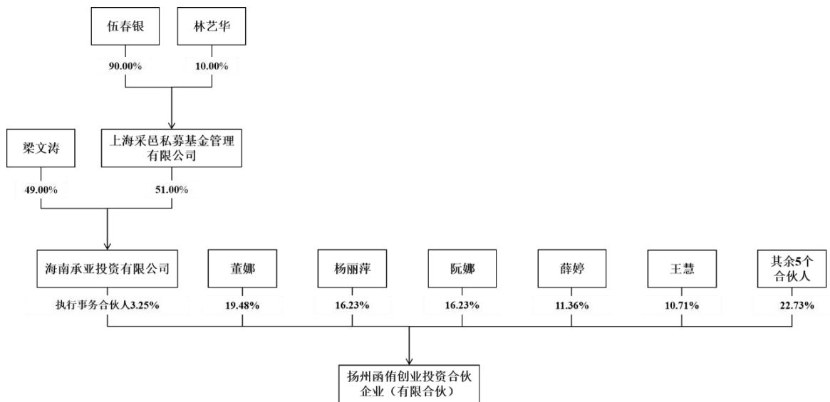 图14
