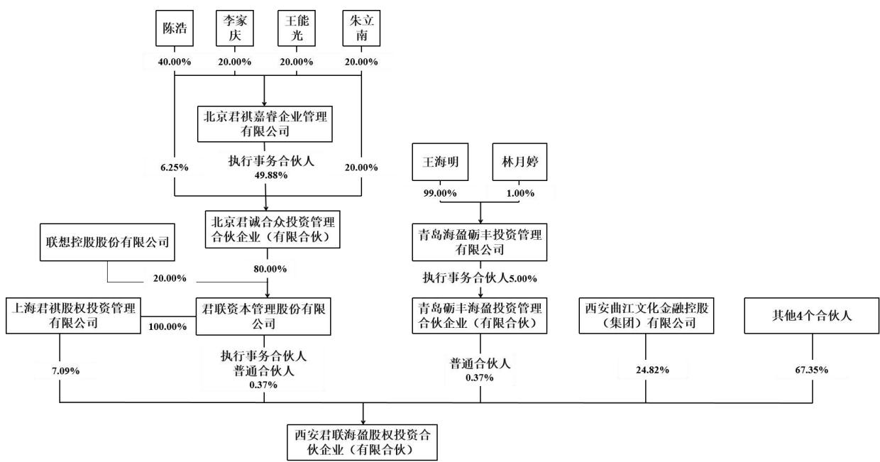 图16