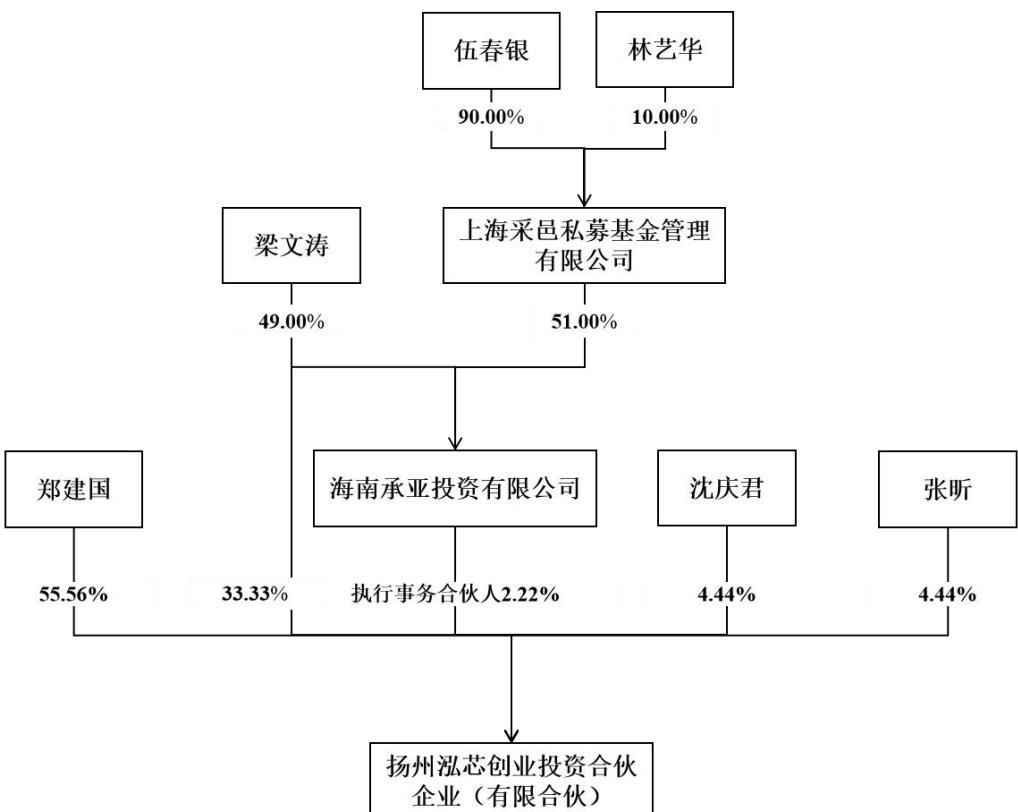 图17