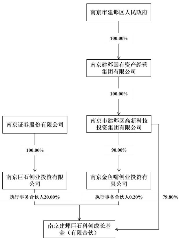 图18