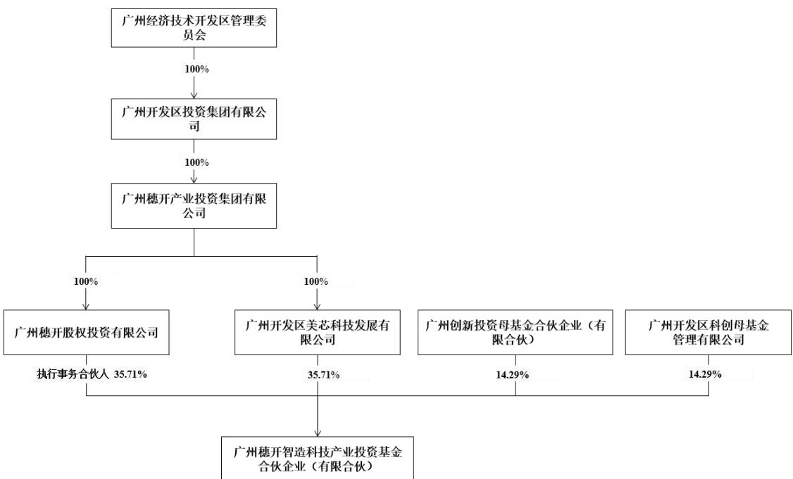图20