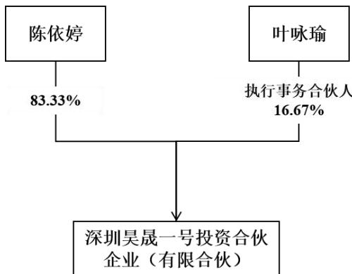 图22