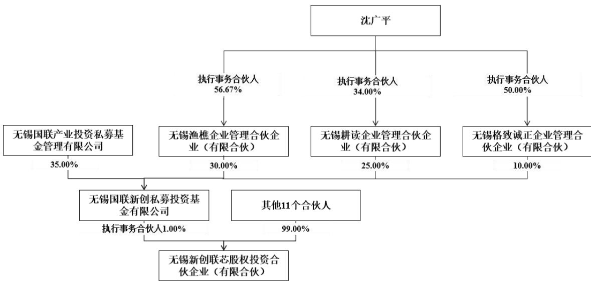 图25