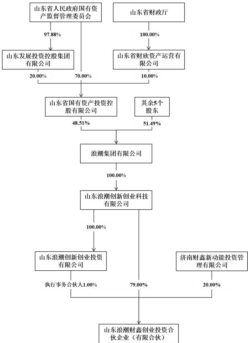图27