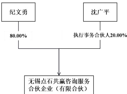 图28