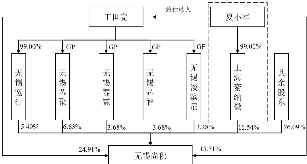 图29