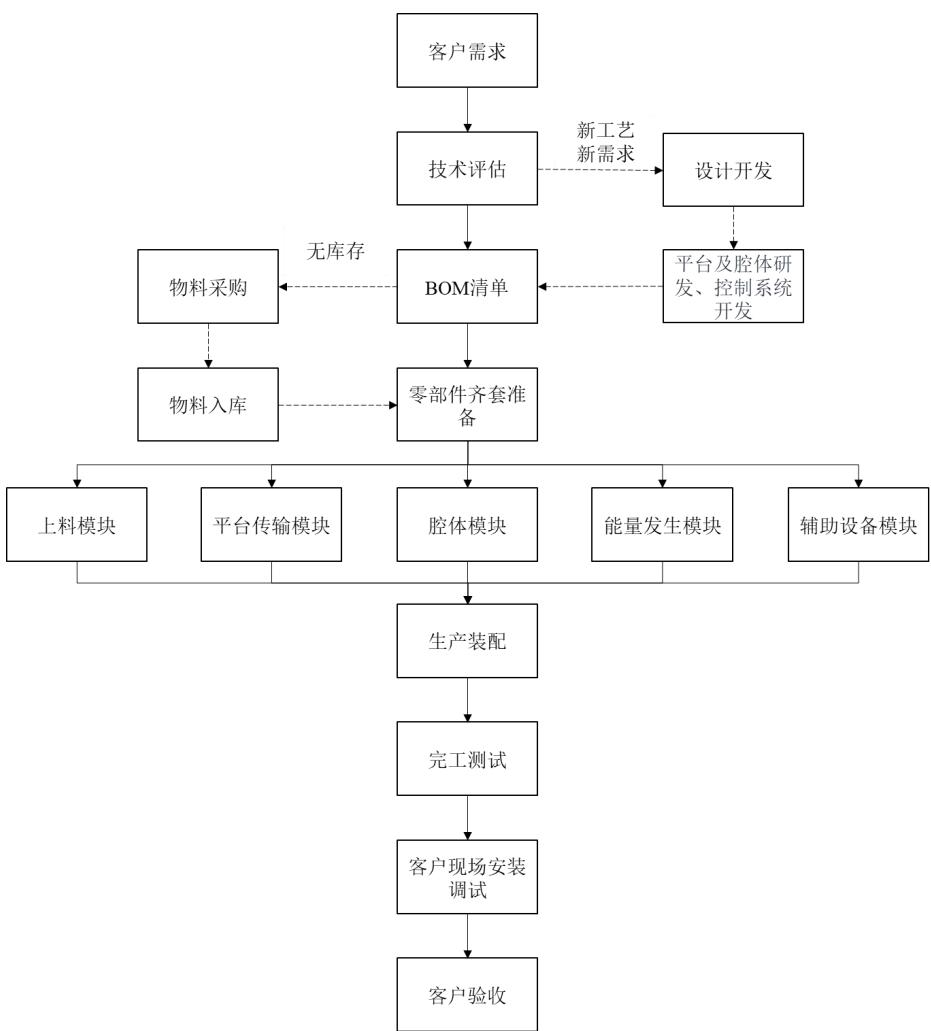 图30