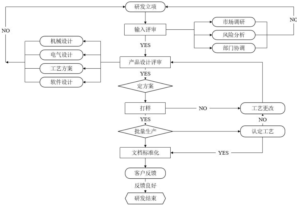 图31