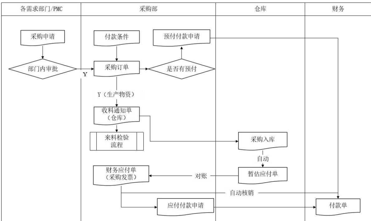 图32