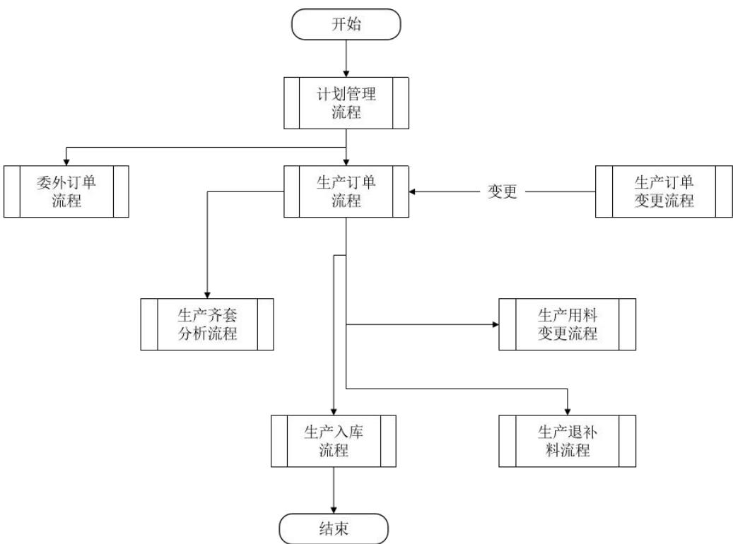 图33
