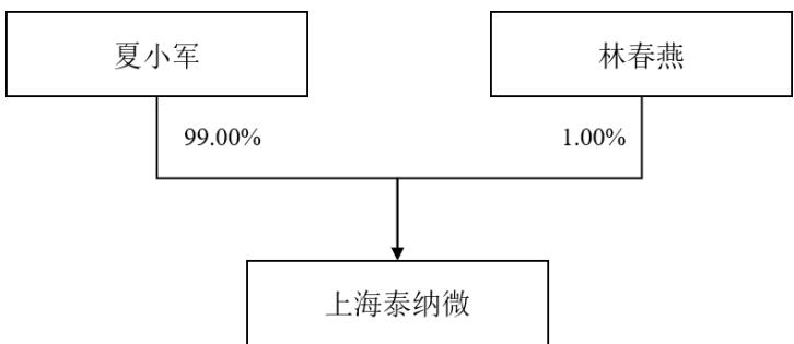 图34