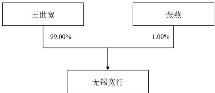 图35