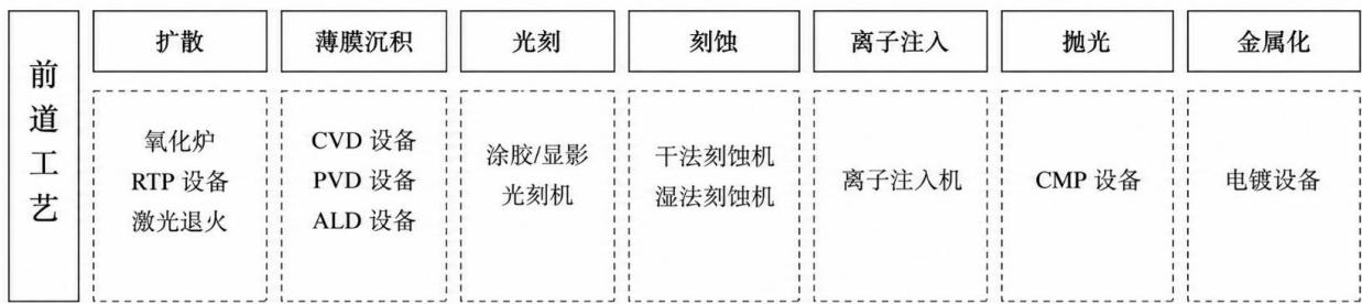 图36