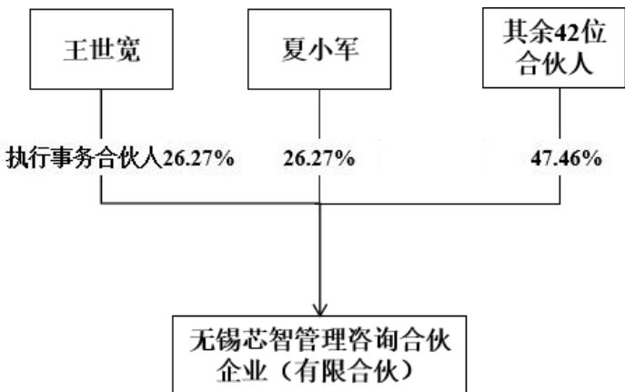 图6