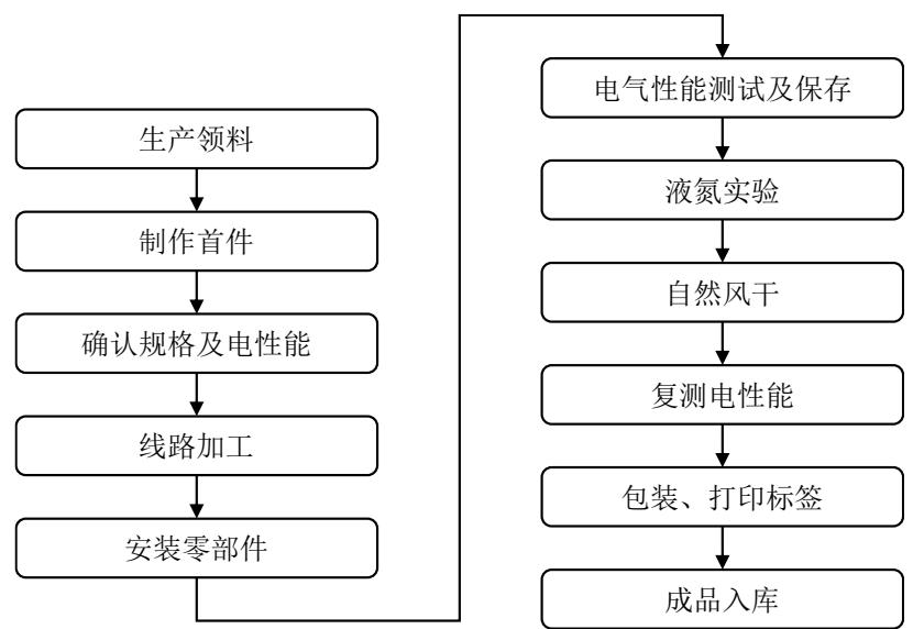 图6