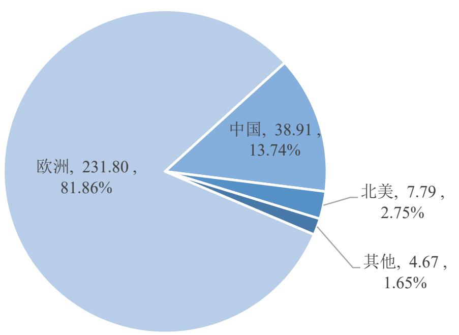 图16