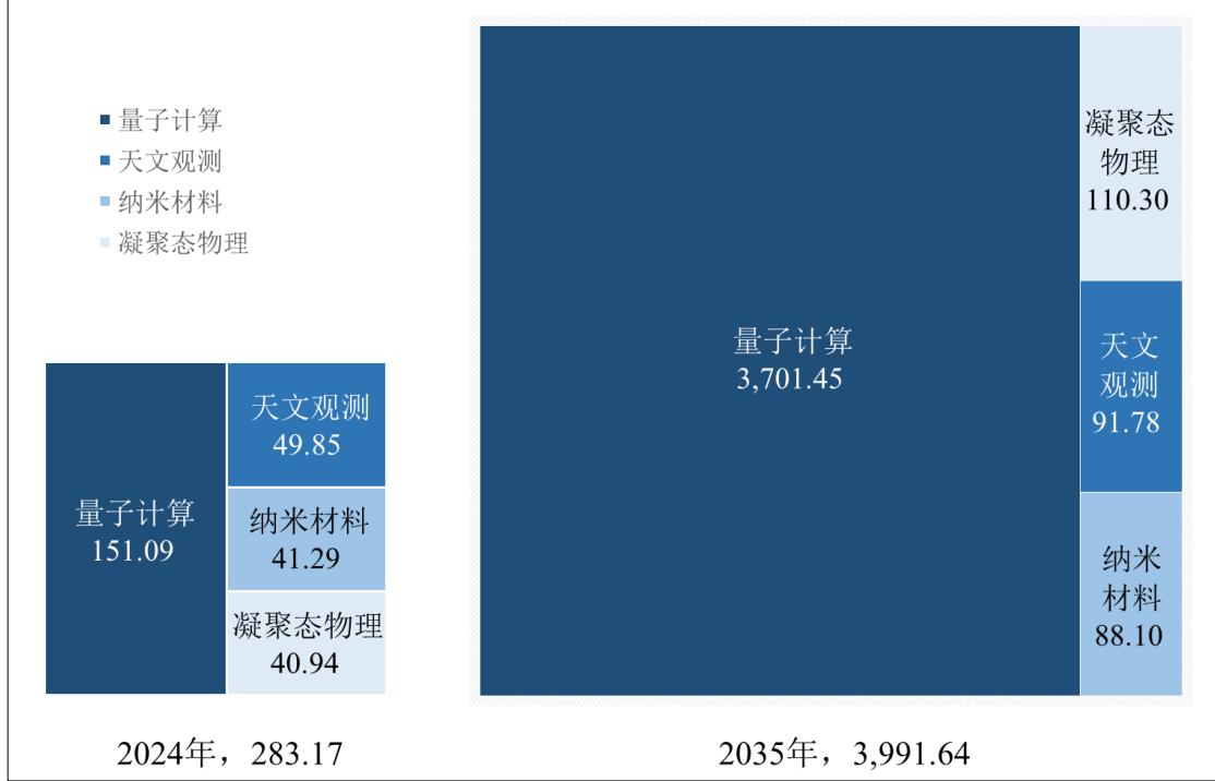 图18