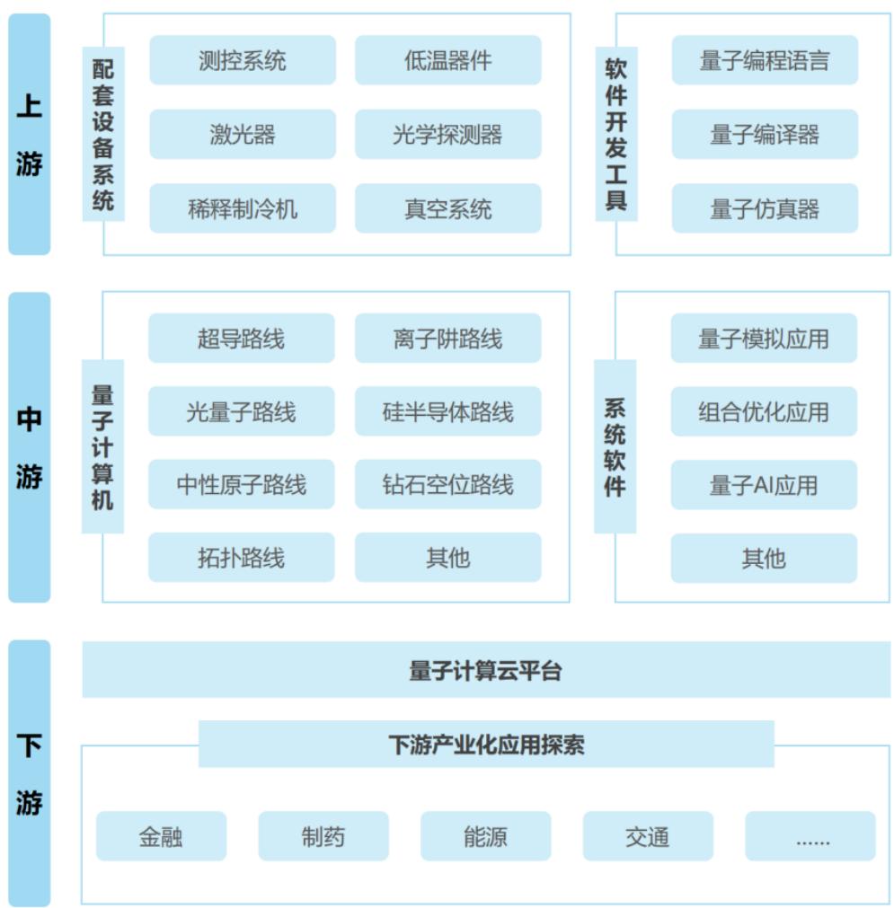 图19