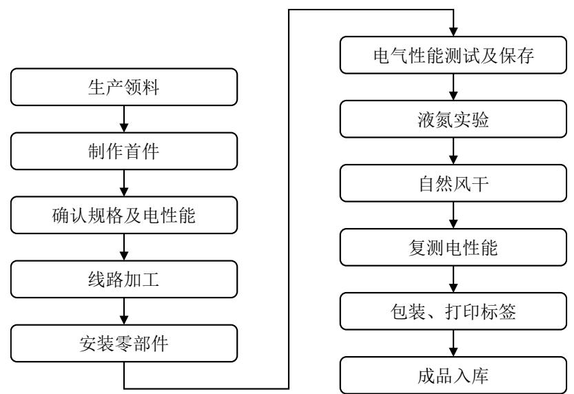 图6
