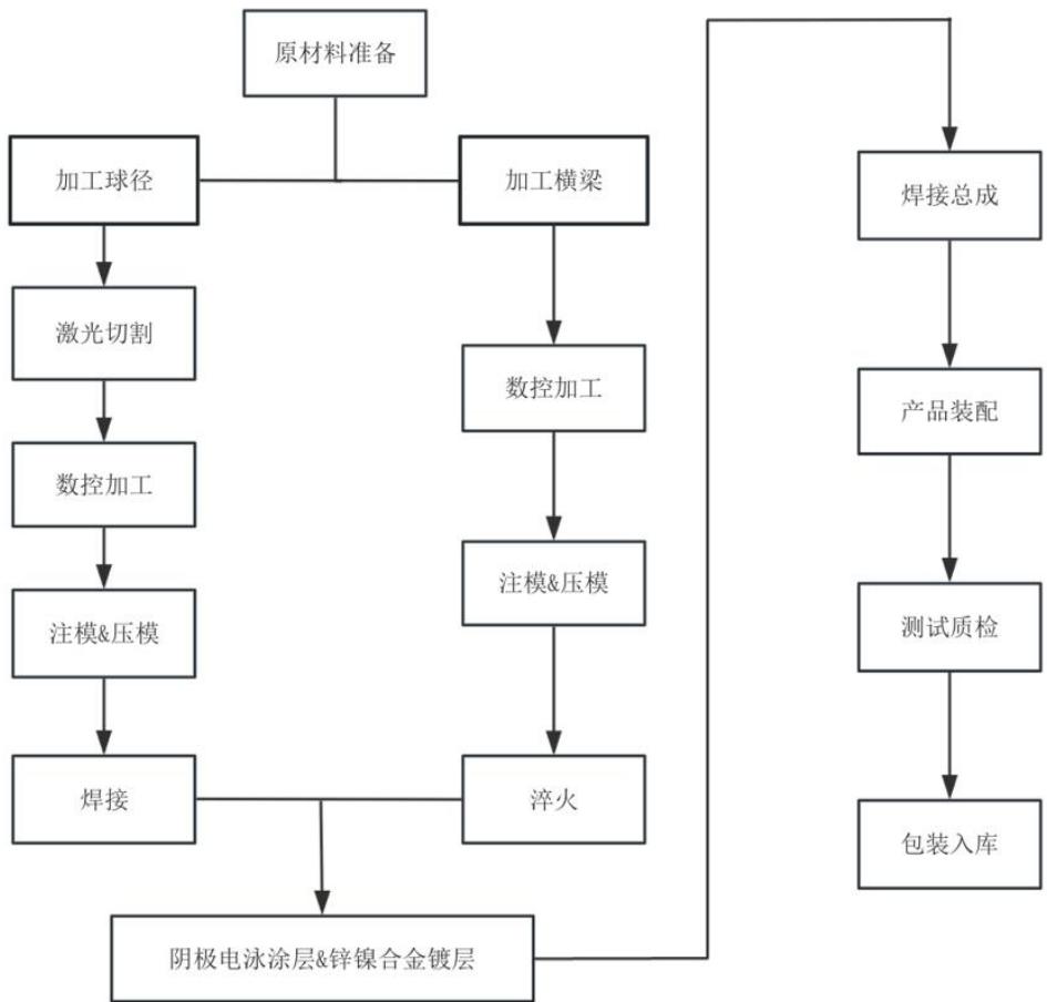 图6