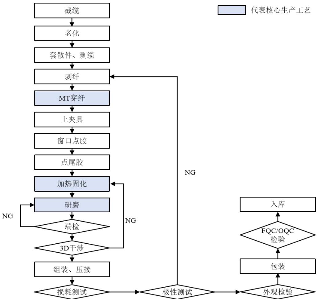 图6