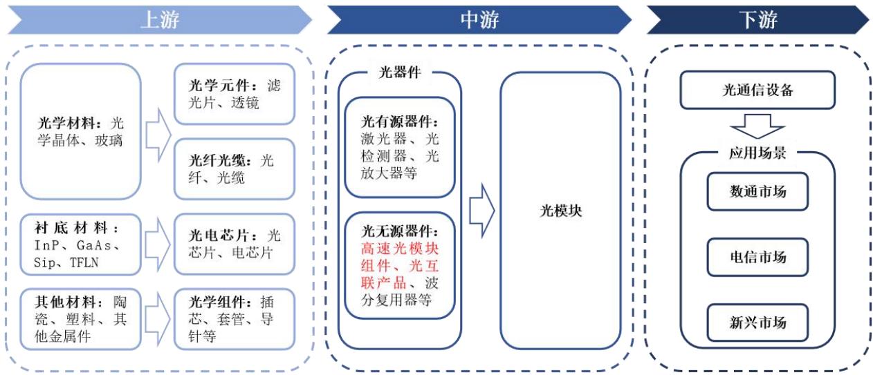 图7