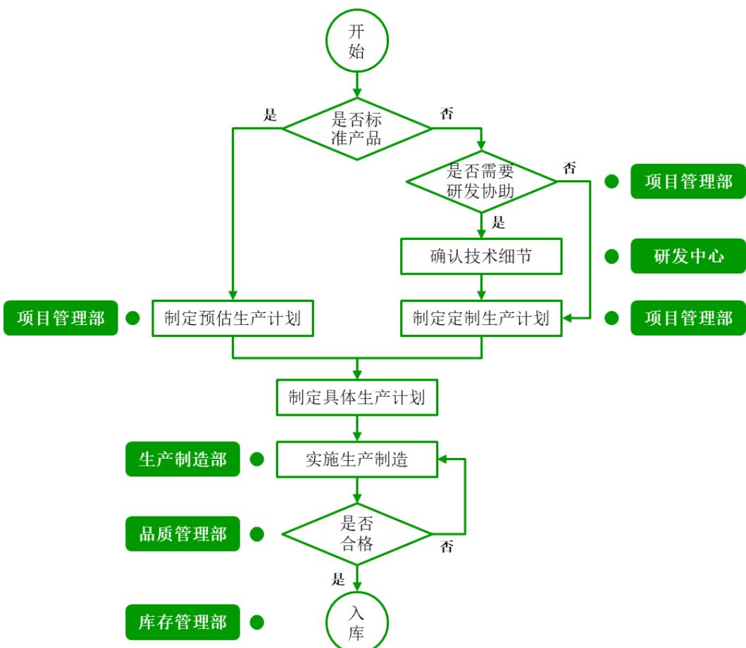 图14