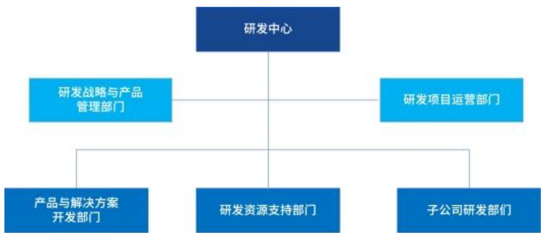 图15