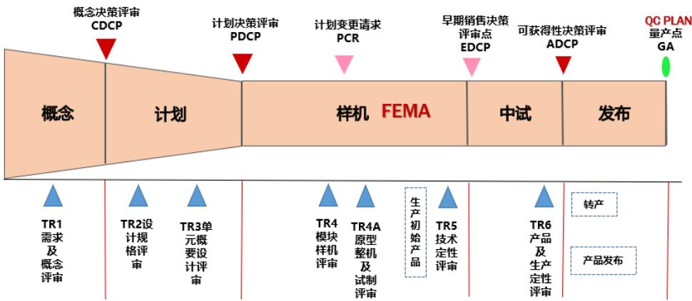 图16