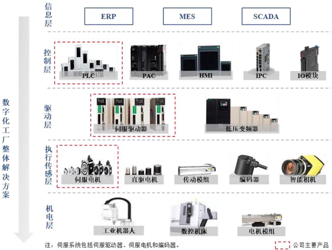 图17
