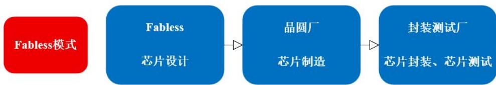 图7