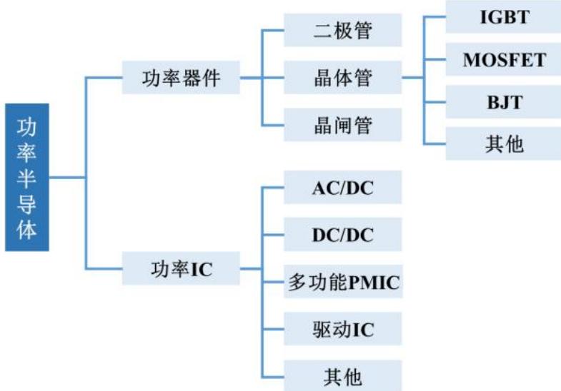 图8