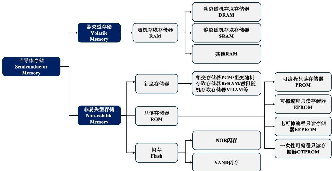 图7