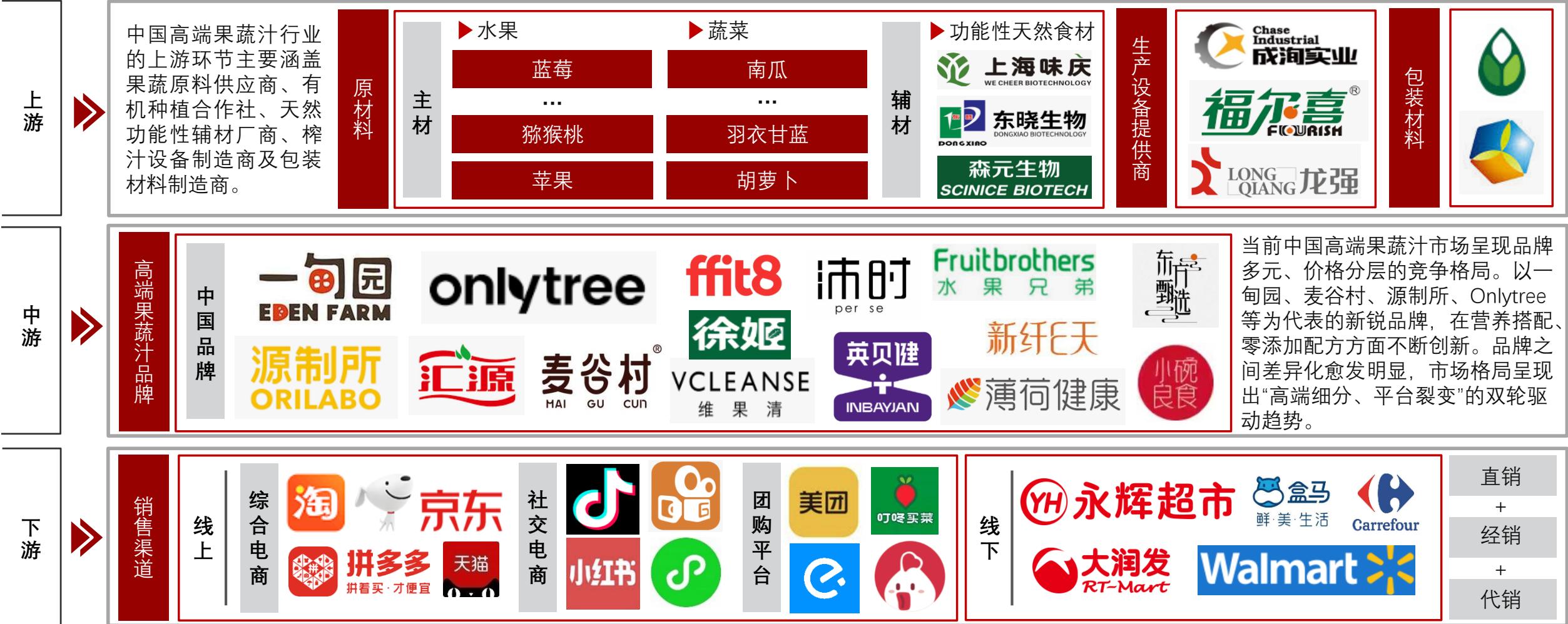 图10