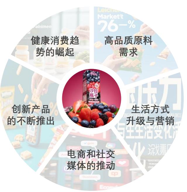 图17