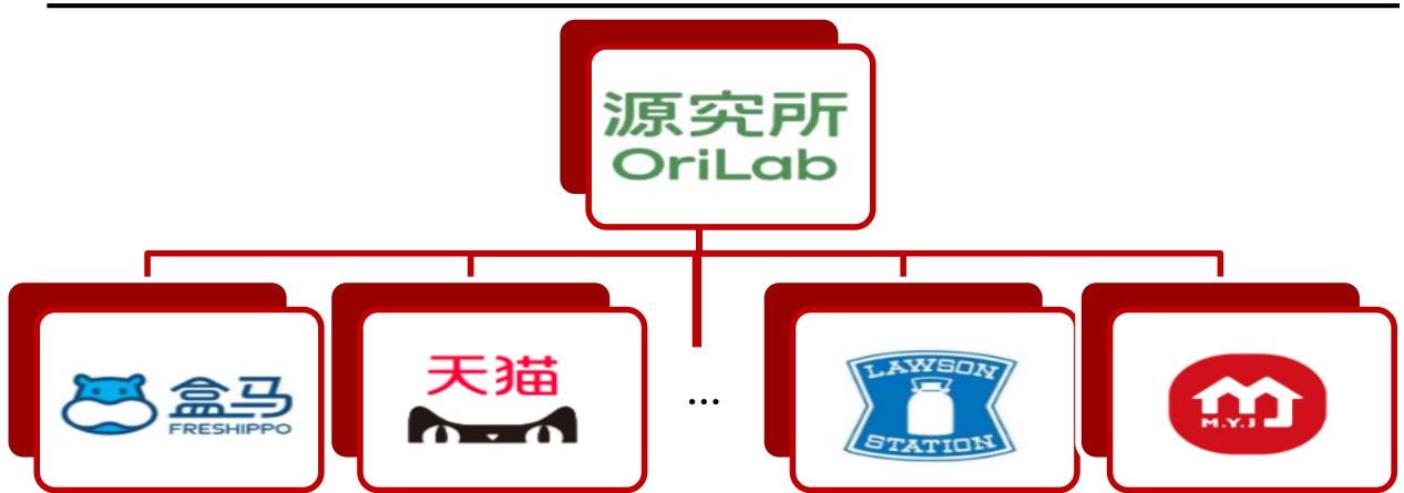 图18