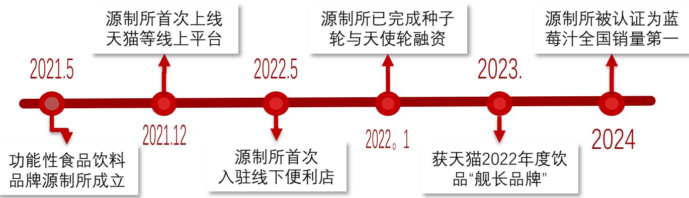 图19
