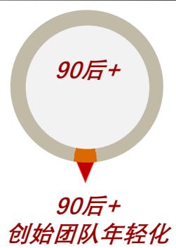 图23