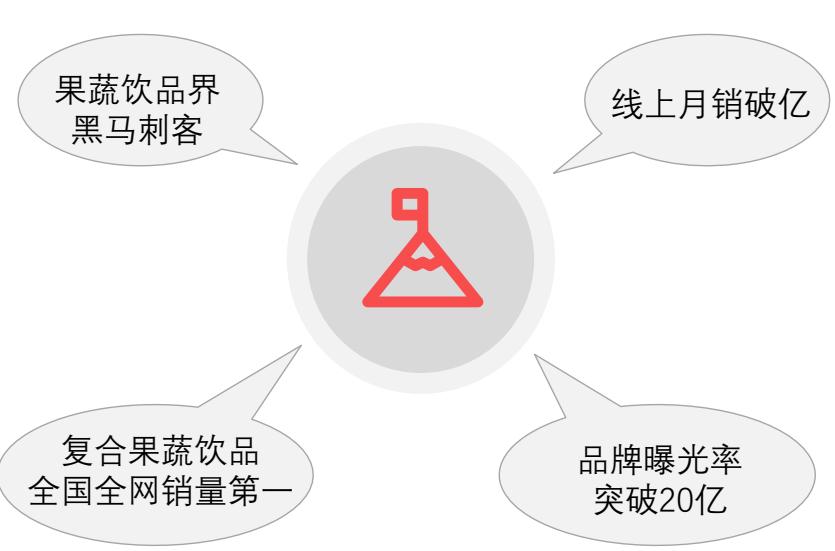 图24