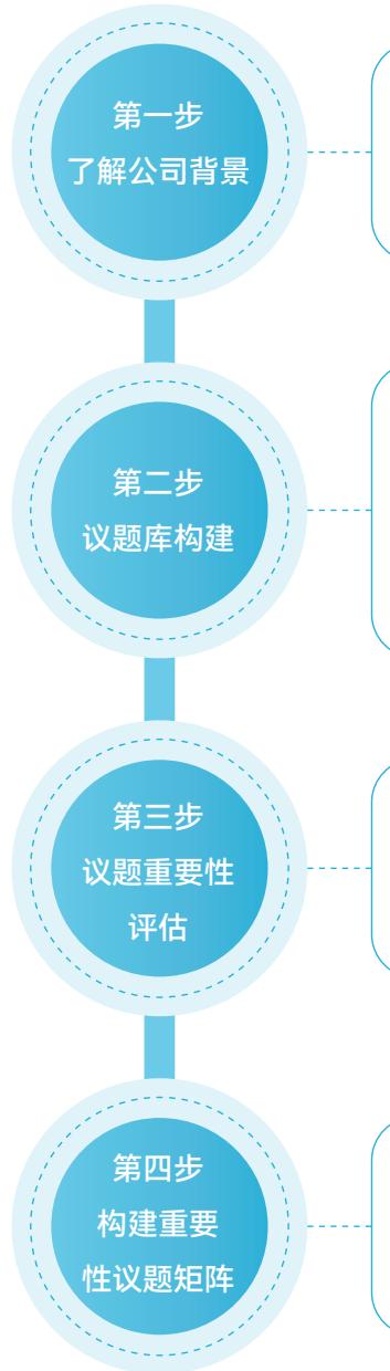 图39