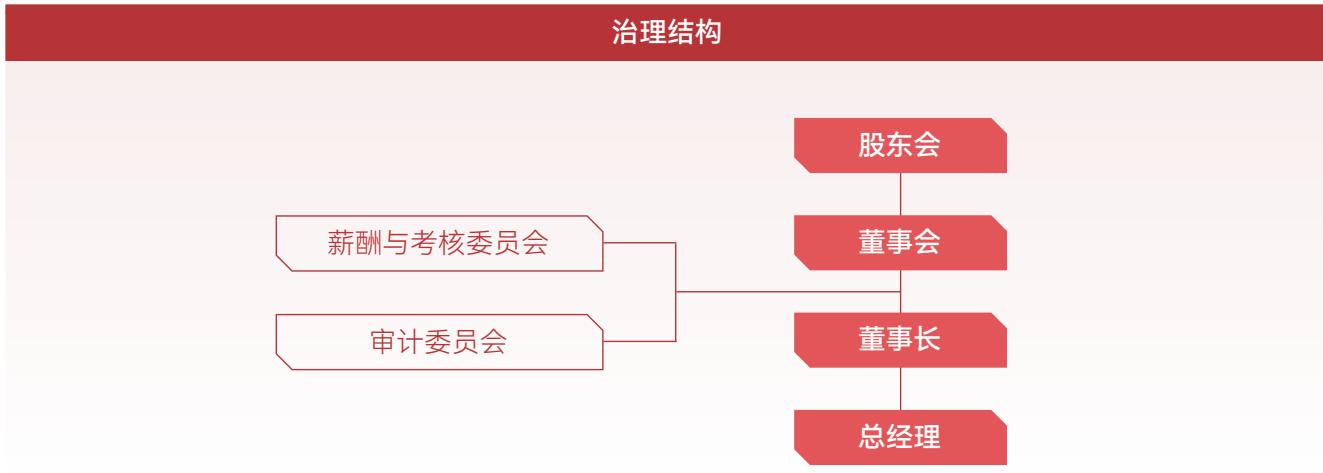 图43