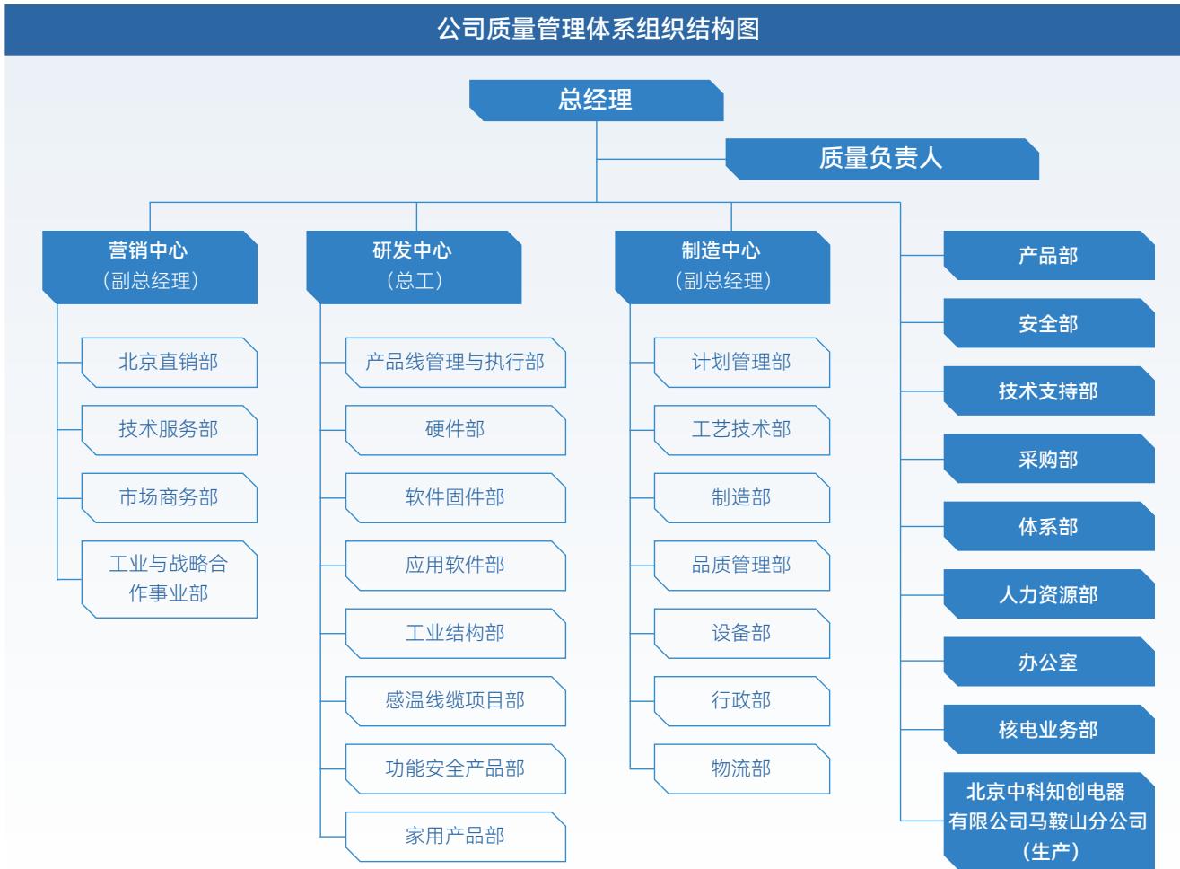 图68