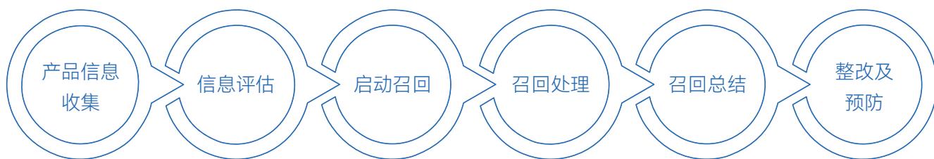 图71