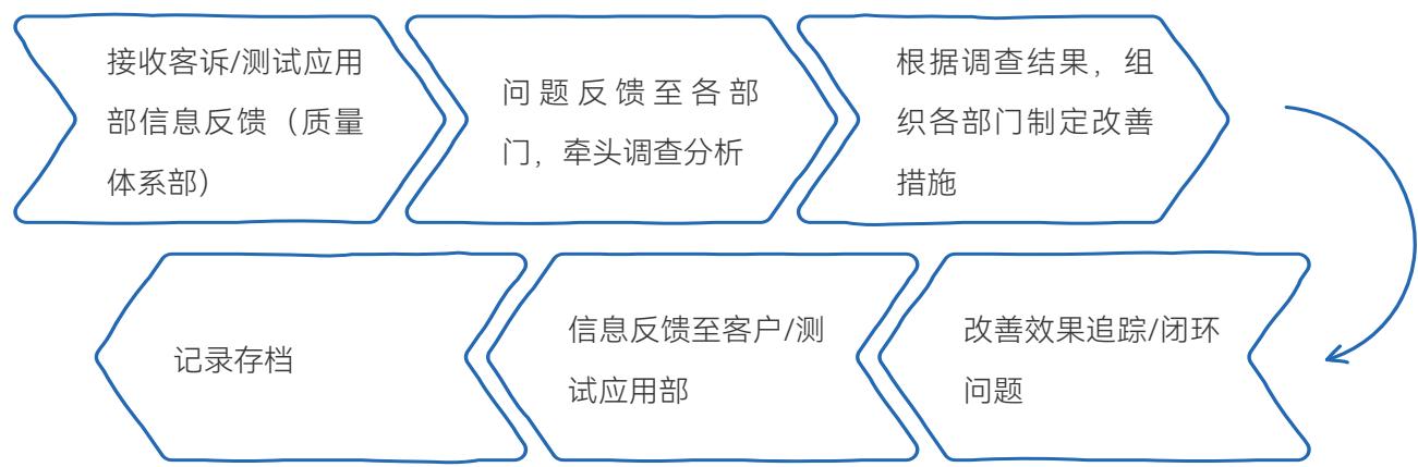 图72